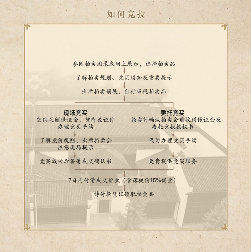 拍賣(mài)流程圖